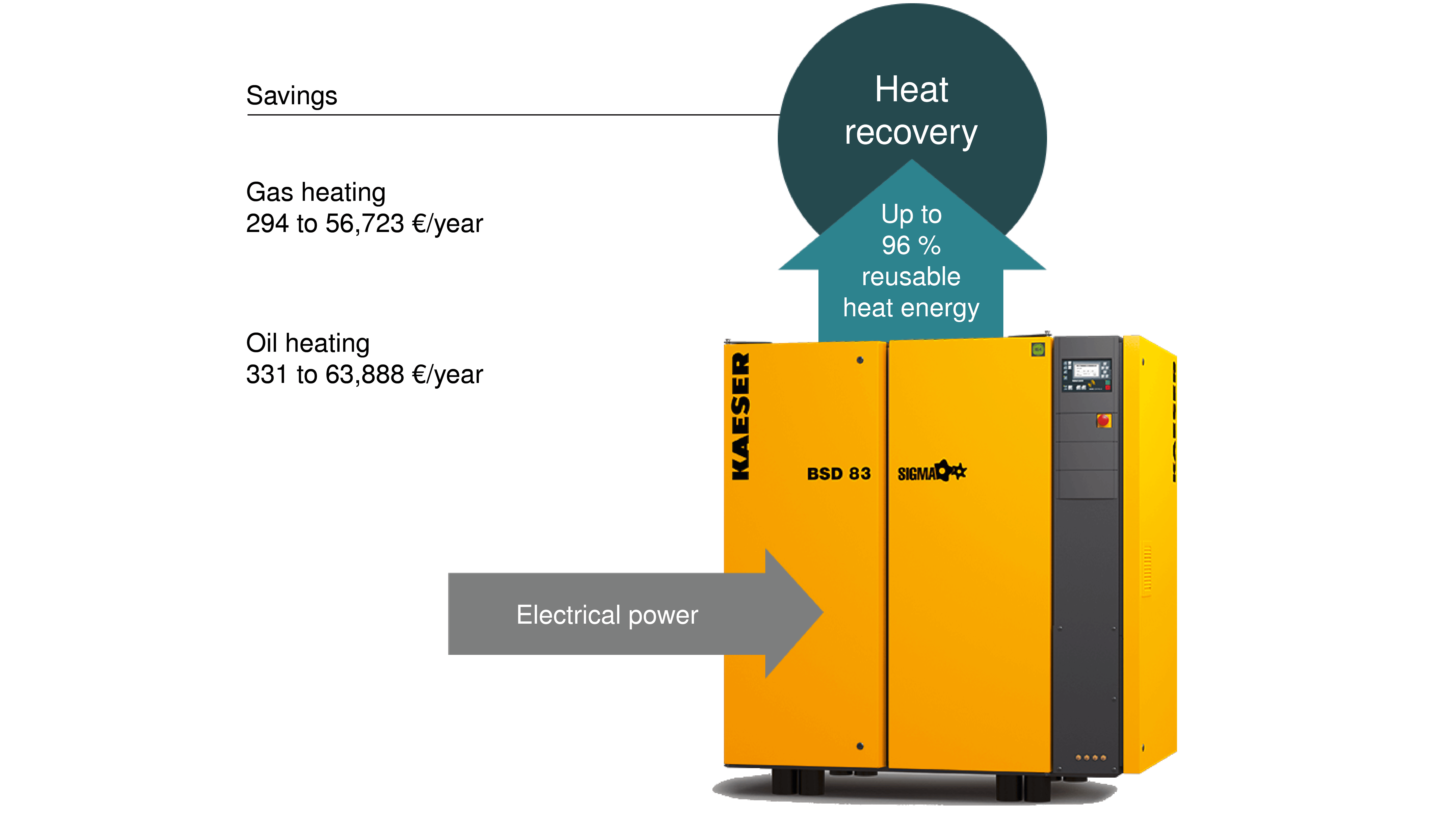 Heat recovery Solution | Prisam Engitech