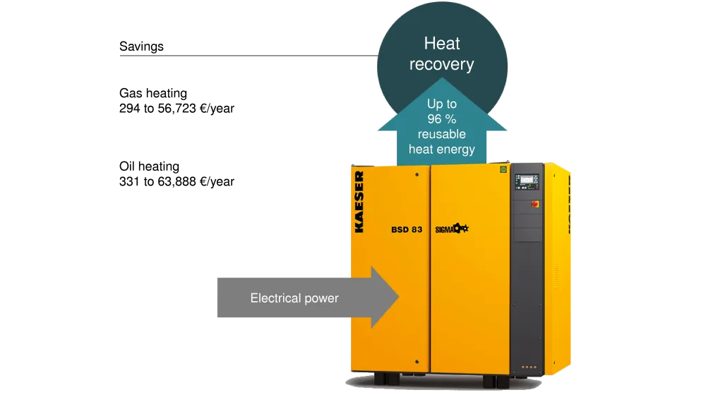 Heat recovery Solution | Prisam Engitech
